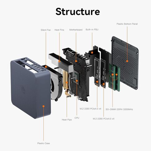 Beelink EQi12 Ai Mini PC, Intel 12th Core 1220P(10C/12T, Up to 4.4GHz), Copilot Mini Computer 24G LPDDR5 RAM 500GB NVMe PCIE4.0 SSD, Built-in PSU 4K@60Hz Dual Display HDMI2.1/WiFi6/BT5.2/1000Mbp in Kuwait