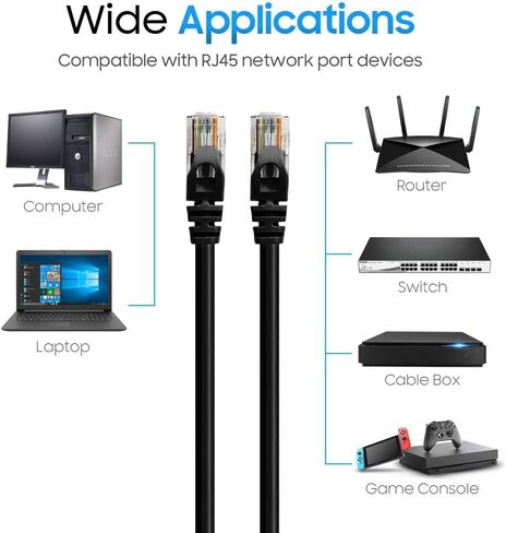 Cat 6 Ethernet Cable 1.5 ft, Cat6 Patch Cables 10Gbps LAN Cable, 550MHz Network Cable, RJ45 Connectors, Compatible with Gaming Computer, Laptop, Modem, Router, HDTV, Gaming Console - Blue in Saudi Arabia