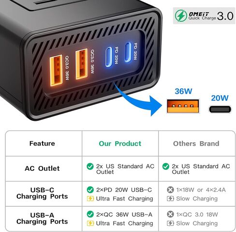 200W سيارة العاكس 12V إلى 110 فولت ، أوميت العاصمة إلى محول AC مع 20W USB-C و USB QC 36W شحن USB FAST ، منافذ AC المزدوجة ، محول شاحن السيارات السريع مع عرض LED ، Black in Kuwait