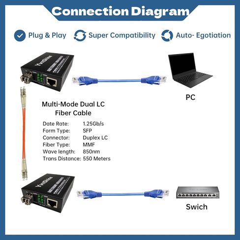 محول إيثرنت الألياف متعددة الأوضاع Gigabit (2 PCS) ، مع وحدتين من SFP LC ثنائية الاتجاه ، 1.25G SFP إلى 10/100/1000BASE RJ45 ، 550M ، التوصيل والتشغيل ، التوحيد التلقائي ، التوافق متعدد الاستخدامات ، حالة معدنية in Kuwait
