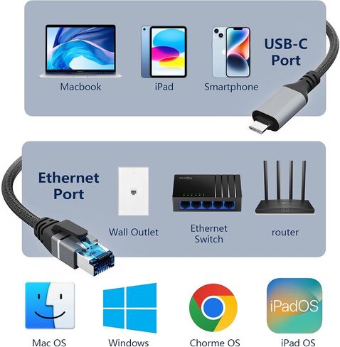 USB C إلى Ethernet Cable 50 ft ، شبكة Gigabit ، النوع المسطح C إلى RJ45 LAN ، متصل مباشرة ، Thunderbolt 3/4 متوافق ، مع MacBook Pro/Air ، iPhone 15 ، iPad Pro ، Galaxy ، الهاتف الذكي ، الكمبيوتر المحمول ، الكمبيوتر الشخصي in Kuwait