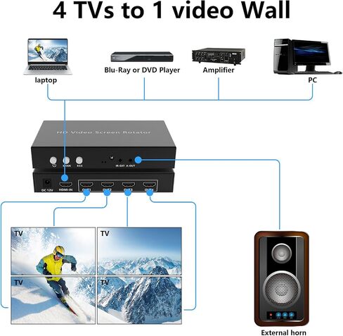 4K ICUIXIAN Video Wall Controller 2x2 4k Multi-View Seamless Matrix Switcher 4x4 Support HDMI 2.0、RS232 Software、 3.5MM Audio 、1x4 4x1 Video Wall 90-180-270° of Rotation(4x4 Matrix+2x2 Video Wall) in Kuwait