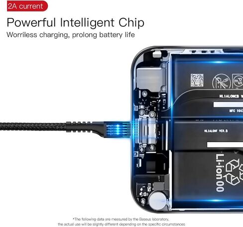 BASEUS USB Type C Cable للسيارة ، 2-Pack 3.3ft 100W قابلة للسحب USB A إلى USB C سلك الشاحن السريع ، كابل نايلون مضفر من النايلون متوافق مع iPhone15/Pro/Plus/Pro Max ، Galaxy S24 S23 ، ملاحظة 20 in Kuwait