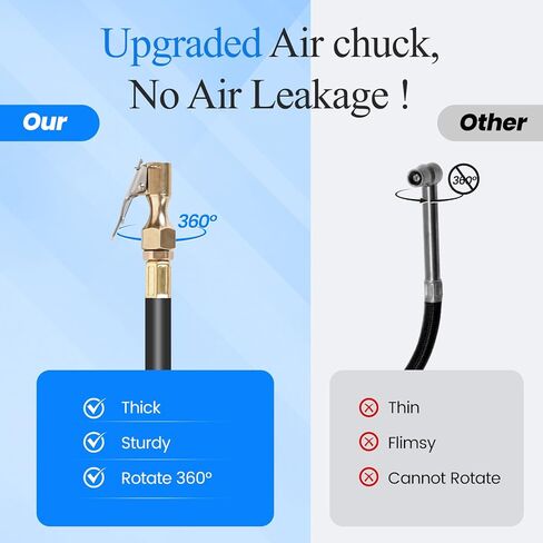 Digital Tire Pressure Gauge with Inflator, 250 PSI Heavy Duty Air Chuck Air Compressor Attachments, Improved Leaks Protection & Extended Hose Tire Gauge, 0.1 Display Resolution, with Carrying Case in Kuwait