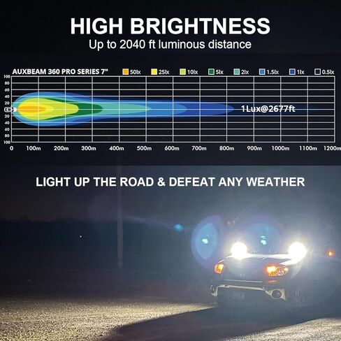 9 بوصة شريط إضاءة LED مستدير Safego 2 قطعة من أضواء الطرق الوعرة الدائرية الكهرمانية 408 وات شعاع بقعة مقاوم للماء LED ضوء عمل مستدير ضوء القيادة مصابيح ضباب صفراء متوافقة مع شاحنة SUV ATV قارب جرار in Kuwait