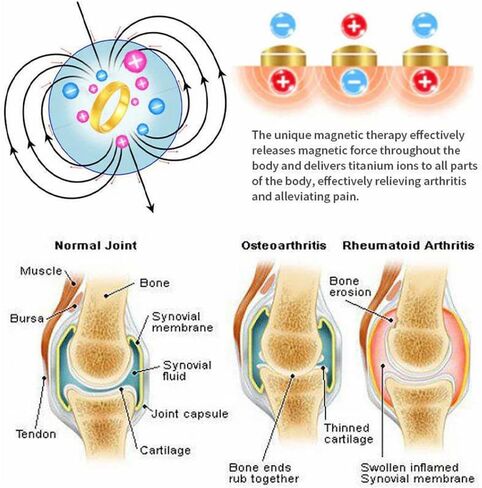 حلقة العين اللمفاوية لقطعة العين للنساء ، وعلاج العلاج اللمفاوي التيتانيوم يرن مجرى الدم والغدد الليمفاوية هدايا الأزياء المجوهرات in Kuwait