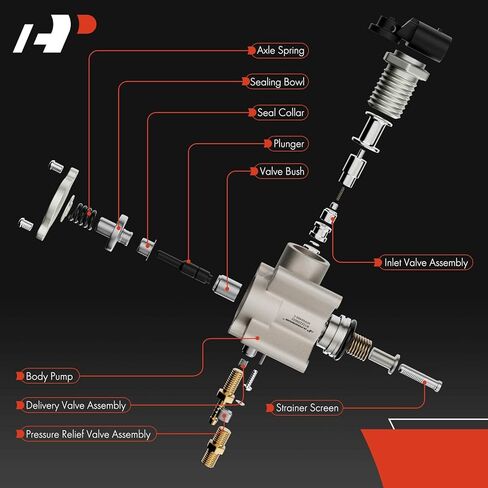 A-Premium High Pressure Fuel Pump Compatible with Land Rover Range Rover 2010-2022, Range Rover Sport, Range Rover Velar, LR4, Discovery, Defender 90, Defender 110, Left and Right Side, 2-PC Set in Saudi Arabia