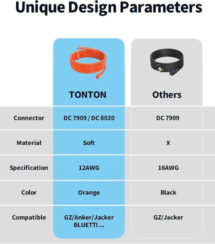 Solar Connector to DC 8mm Adapter Cable, 2M 6FT 12AWG+14AWG Solar Cable with DC8020/7909 for Jackery Explorer 160 240 500 1000 GZ Yeti BLUETTI Portable Power Station, Solar Generator, Solar Panel in Saudi Arabia