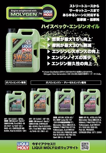 LIQUI MOLY Morigen New Generation 0W20 4L Model Number: 21357 in Saudi Arabia