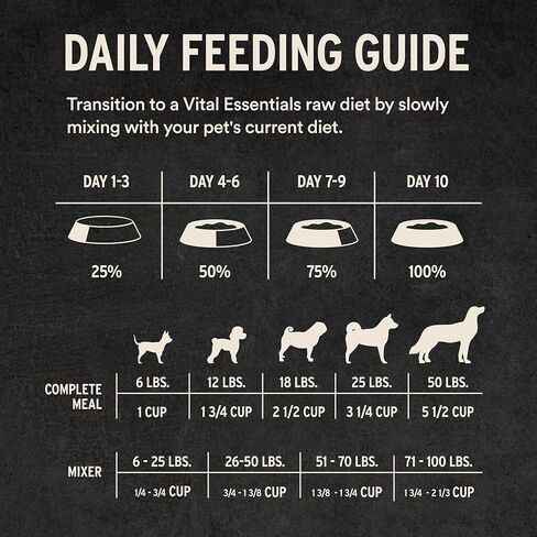 Vital Essentials Freeze Dried Raw Beef & Salmon Entree & Mixer Dog Food Soft Nibs, 14 oz in Kuwait