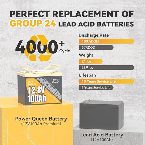 بطارية Power Queen 12V 50AH LIFEPO4 مع شاحن بطارية LifePo4 14.6V 10A ، ومضمّن في 50A BMS ، ومستحضرات سريعة ومشحنة بالكامل ، أكثر من 15000 دورة ، مثالية لمحرك التصيد في قوارب الكاياك ، ومقطورة RV ، وتطبيق الطاقة الشمسية in Kuwait