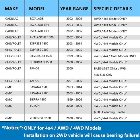 JLEO 4WD 515036 (زوج) محور العجلات الأمامية لشيفي سيلفرادو/الضواحي/Express/Avalanche 1500 Tahoe 2002-2006 ، ل GMC Sierra/Yukon/Savana ، ل Cadillac Escalade ESV Wheel Hub Assembly Assembly in Saudi Arabia