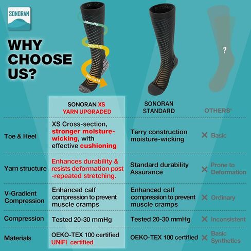 Compression Socks for Men & Women (2/4/6 Pairs) 20-30 mmHg Graduated Compression Knee High for Running, Athletic in Kuwait