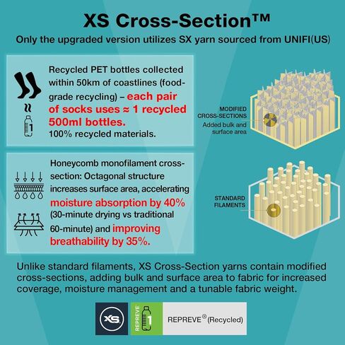 Compression Socks for Men & Women (2/4/6 Pairs) 20-30 mmHg Graduated Compression Knee High for Running, Athletic in Kuwait