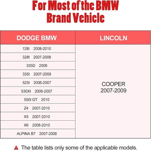BDFHYK Tire Pressure Sensor 315Mhz Programmed TPMS Sensors Compatible with 2015-2020 Lincoln, F-150 Mustang Edge Expedition Fusion Flex GT Ranger Explorer Fiesta, MKX Continental, F2GZ-1A189-A in Saudi Arabia