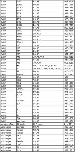أدوات CTA 7473 محول مع تركيب حربة (أحمر) لملء الزيت in Saudi Arabia