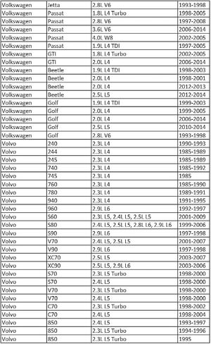 أدوات CTA 7473 محول مع تركيب حربة (أحمر) لملء الزيت in Saudi Arabia