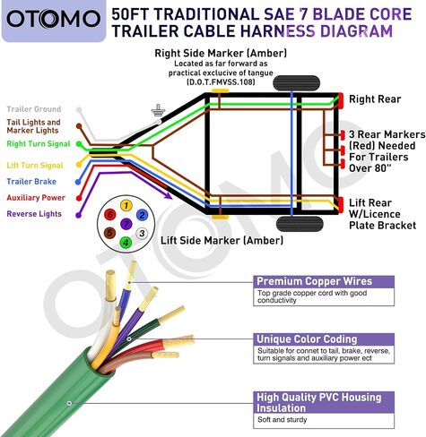 OTOMO Heavy Duty 30FT 7 Way Blade Round Conductor Trailer Wiring Harness 14/12/10AWG, Trailer Extension Traditional SAE Insulated Cable for Trailers RV Hitch Campers and Trucks -Fashion Green Sheath in Saudi Arabia