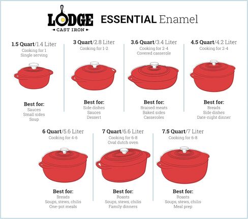 Lodge 6 Quart Enameled Cast Iron Dutch Oven with Lid – Dual Handles – Oven Safe up to 500° F or on Stovetop - Use to Marinate, Cook, Bake, Refrigerate and Serve – Lagoon in Saudi Arabia