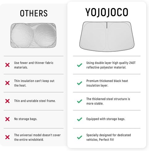 Yojojoco Windshield Sun Shade for Kia 2016-2018 2019 2020 Sorento Accessories (Size OEM) in Kuwait