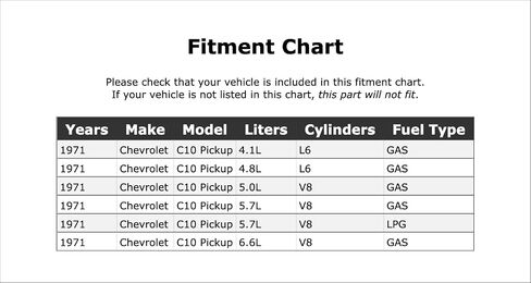 Fuel Tank Cap Compatible With Chevrolet C10 Pickup 1971 PC-1110128 in Saudi Arabia