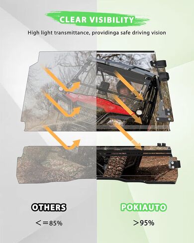 قم بتقليب الزجاج الأمامي لـ Honda Pioneer 520 2021-2025/Pioneer 500 2015-2023 ، 3-in-1 1/5 "ملحقات الزجاج الأمامي القابل للتعديل في الكمبيوتر الشخصي ، فيديو مفتوح/مغلق ، التثبيت ، التثبيت. in Kuwait