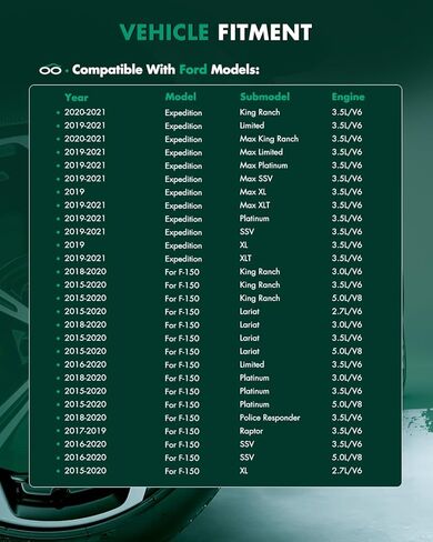 مجموعة عمود محور Scitoo CV الأمامية اليسرى اليسرى ل Ford Expedition 3.5L ، لفورد F-150 2.7L 3.0L 3.3L 3.5L 5.0L in Saudi Arabia