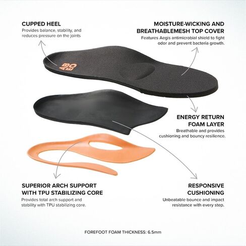 ABEO Total Support Metatarsal Insoles for Women | Plantar Fasciitis | Orthotics | Orthotic Inserts | Metatarsalgia | Black 7 Medium in Saudi Arabia