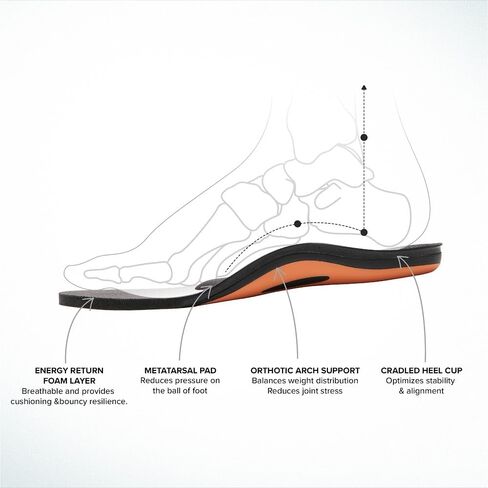 ABEO Total Support Metatarsal Insoles for Women | Plantar Fasciitis | Orthotics | Orthotic Inserts | Metatarsalgia | Black 7 Medium in Saudi Arabia