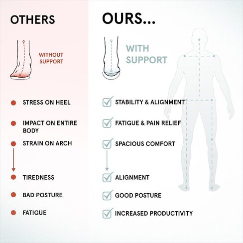 ABEO Total Support Metatarsal Insoles for Women | Plantar Fasciitis | Orthotics | Orthotic Inserts | Metatarsalgia | Black 7 Medium in Saudi Arabia