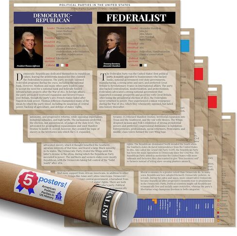 Quarterhouse Political and Economic Philosophies Poster Set, Social Studies Classroom Learning Materials for K-12 Students and Teachers, Set of 10, 12 x 18 Inches, Extra Durable in Kuwait