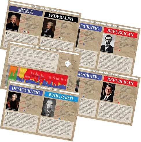 Quarterhouse Political and Economic Philosophies Poster Set, Social Studies Classroom Learning Materials for K-12 Students and Teachers, Set of 10, 12 x 18 Inches, Extra Durable in Kuwait