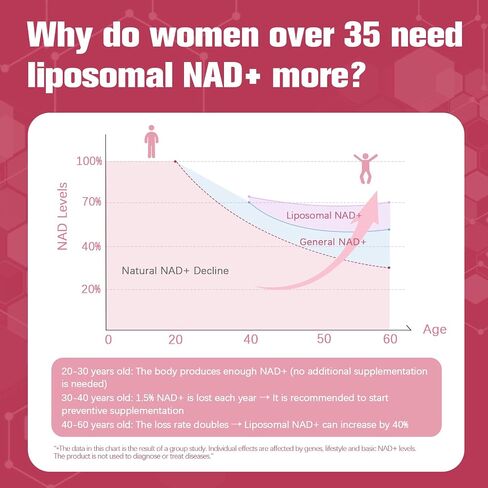 NAD Supplements for Women - NAD Resveratrol Supplement with CoQ10, DIM & Hyaluronic Acid - Liposomal NAD+ Supports Hormone Balance, Mitochondrial Health, Anti-Aging & Cellular Renewal - 120 Capsules in Saudi Arabia