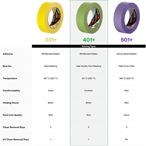 شريط لاصق عالي الأداء 3M 401+، أخضر، 48 مم × 55 م - قوة تحمل قوية للسيارات والمركبات المتخصصة والأسواق الصناعية، علبة مكونة من 12 قطعة in Kuwait