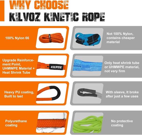 Kinetic Recovery Tow Rope 1" x 30ft – 48,600lbs Snatch Strap with 2pcs UHMWPE Soft Shackles, 35% Stretch Heavy-Duty Offroad Recovery Kit for Truck SUV Car Tractor – Orange by KILVOZ in Saudi Arabia