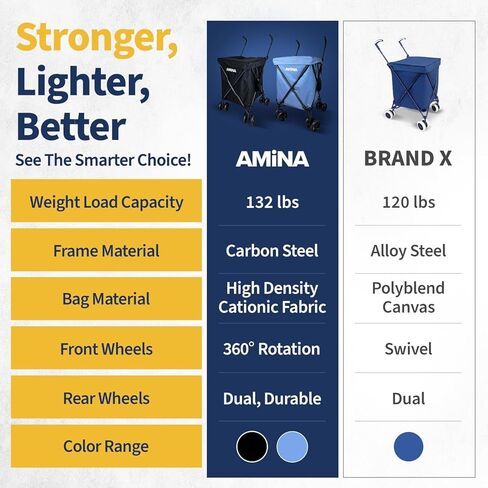 عربة التسوق والمرافق القابلة للطي من أمينا، عربة خفيفة الوزن مقاومة للماء بعجلات، عربة بقالة قابلة للطي، عربة غسيل بعجلات، التخييم، الرياضة، نقل ما يصل إلى 132 رطل (أسود) in Kuwait