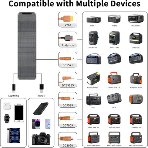 [Upgraded] MHPOWOS 40W Portable Solar Panel Charger with Triple Output (USB-C/USB-A/DC), 23% High-Efficiency & IP65 Water Resistant, Ultra-Compact Design for Backpack Camping Hiking Phone Power Bank in Saudi Arabia
