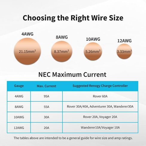 Renogy 8ft. 10 AWG Wire Copper Tray Cable - قم بتوصيل وحدة تحكم الشحن والبطارية والأسود in Kuwait