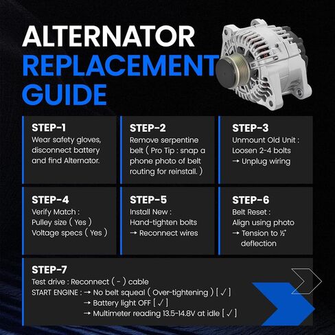 Alternator Compatible with Hyundai Sonata 2010-2013, Compatible with Kia Optima 2011-2013, L4 2.4L, Fit for 11491, 37300-2G150 in Saudi Arabia