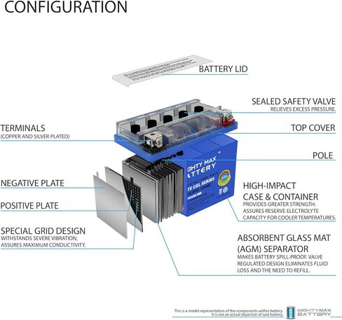 Mighty Max Battery YTX4L-BS Gel يستبدل ATV Taotao Cheetah Tforce ATA 125CC ATA Series in Kuwait