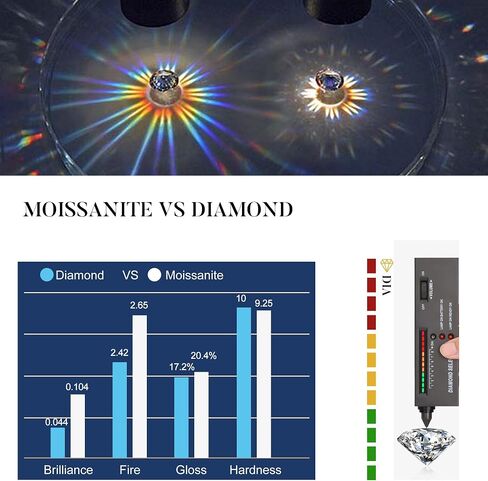 MOOSEA Moissanite Hook Earrings for Women, 925 Sterling Silver 1-3ct D Color VVS1 Clarity Lab Created Moissanite Dangle Earrings for Women Anniversary Birthday Gifts for Wife Mom Girlfriend in Kuwait