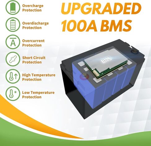 12V 100Ah LiFePO4 Lithium Battery, Over 8000+ Rechargeable Deep Cycle, Grade A Battery Cells with Built-in Upgraded BMS, Applied for Solar, Marine, Boat, RV, Trolling Motor, Camping in Saudi Arabia
