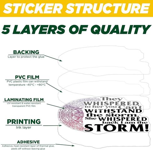 (3PCS) They Whispered to Her You Can't with Stand The Storm She Whispered Back I Am The Storm Die Cut Waterproof Vinyl Sticker for Water Bottle Tumbler Hard Hat Helmet Car Laptop Gift (2 Inches) in Saudi Arabia