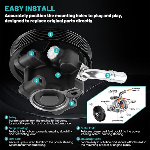 20-1013 مضخة توجيه كهربائية مع مجموعة خزان بكرة مناسبة لـ Dodge-Ram 1500 V6 3.7L V8 4.7L 5.7L 2009-2010 مضخات توجيه كهربائية بديلة للسيارات 55398903AE مضخة مساعدة الطاقة in Kuwait