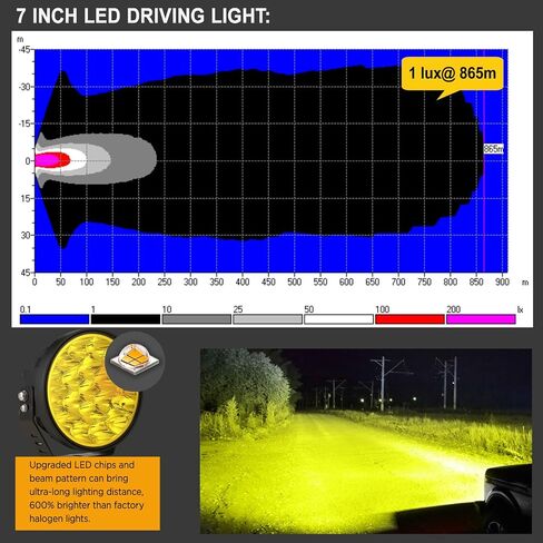 biglion.x 7inch amber lights lights زوج جولة LED LED أضواء القيادة 210W 32000LM Amber أصفر الضباب أضواء مضادة للماء IP68 للشاحنات الالتقاط 4x4 SUV ATV UTV in Kuwait
