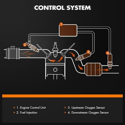 استبدال مستشعر Oxygen O2 لـ Buick for Allure 2010 لـ Buick for Lacrosse 2010-2011 AZHZ ASHZ APTEREAM DISTREAM SESSOR RESPLIST REPPLICAL 234-4222 15039 213-3046 in Kuwait