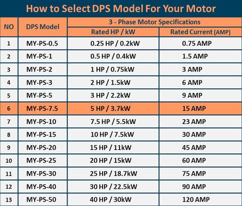 مرحلة DPS Sinlge إلى محول الطور 3 ، 7.5hp ، 23a ، الإدخال/الإخراج 200 فولت-240 فولت My-PS-7.5 نموذج المستخدم لمحرك 15A (3.7 كيلو وات) 15A ، يجب استخدام DPS لمحرك واحد فقط ، المدرجة في UL in Kuwait