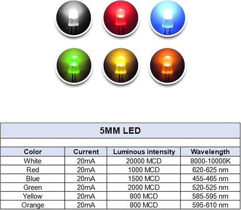 100pcs سوبر مشرق 5 مم مصابيح الصمام الثنائي LED تنبعث منها مجموعة متنوعة من الإضاءة باللون الأحمر in Kuwait