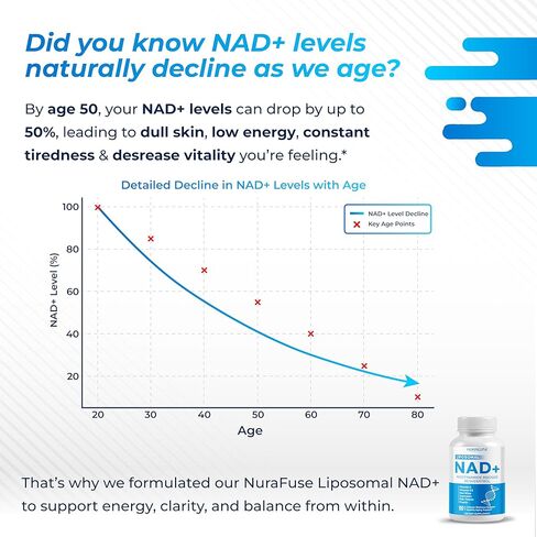 Liposomal NAD+ Trans-Resveratrol 6000mg مع شوك حليب النبيذ الأحمر كيرسيتين فيسيتين - دعم صحي للشيخوخة - تم تصنيعه واختباره في الولايات المتحدة الأمريكية in Kuwait