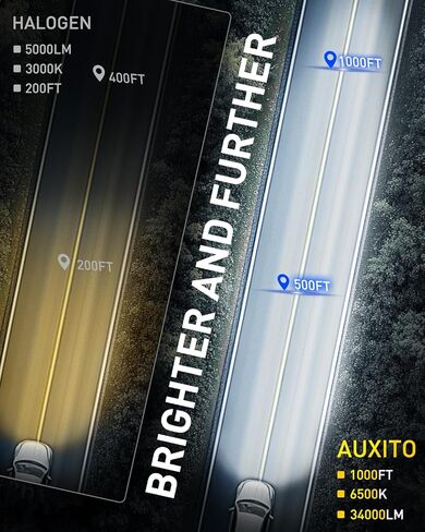 Auxito HB4 9006 المصابيح الكهربائية ، 34000LM Super Bright 6500k ضوء الضباب الأبيض البارد ، 1: 1 استبدال الهالوجين ، مروحة التبريد ، التوصيل والتشغيل ، حزمة 2 in Kuwait